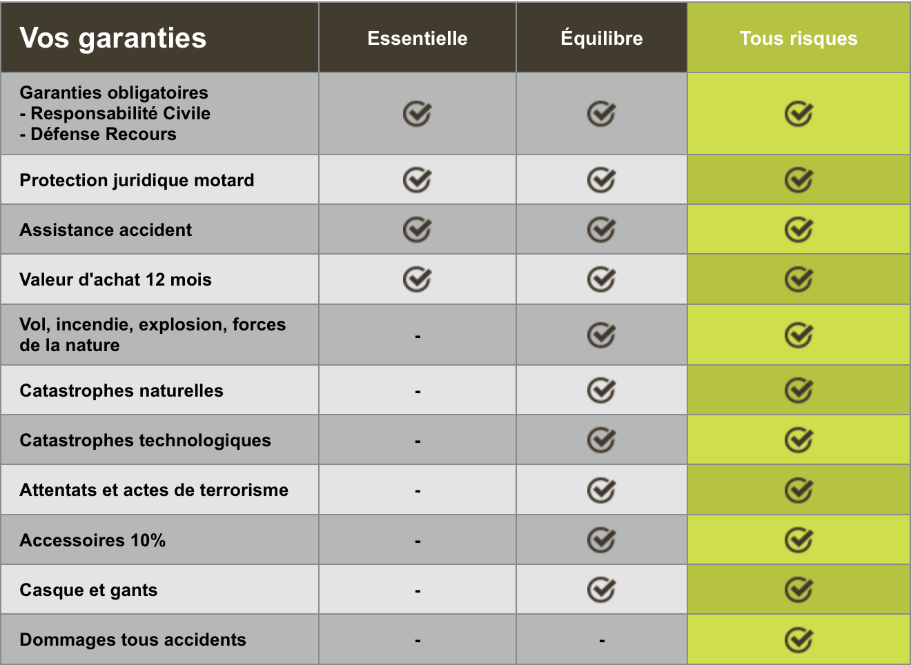 Assurinnov April April Moto April Moto Scooter
