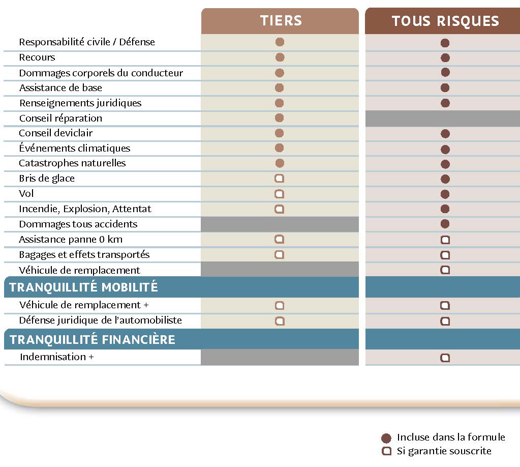 Assurinnov Maaf Clic Maaf Auto